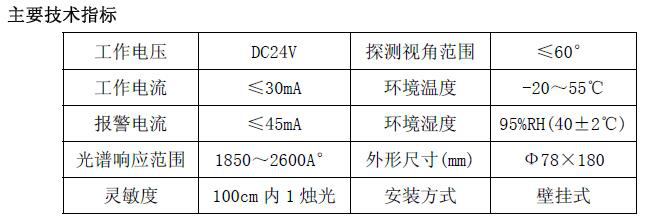 jtgb-zw-1501型点型紫外火焰探测器使用说明书